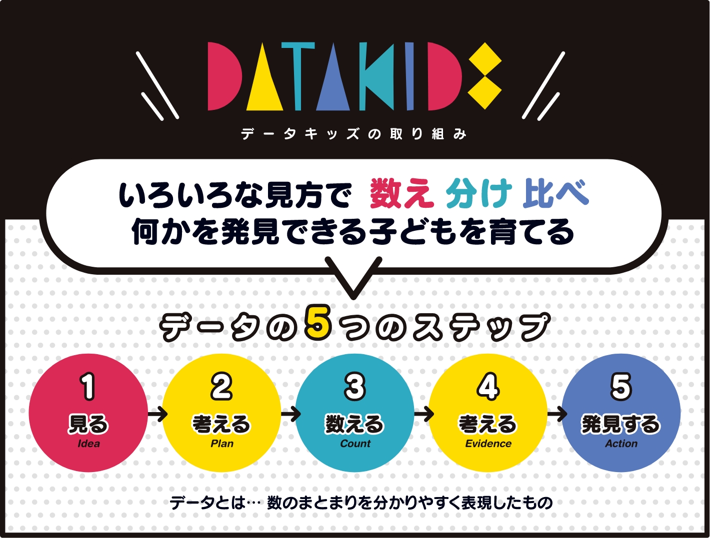 データキッズの取り組み