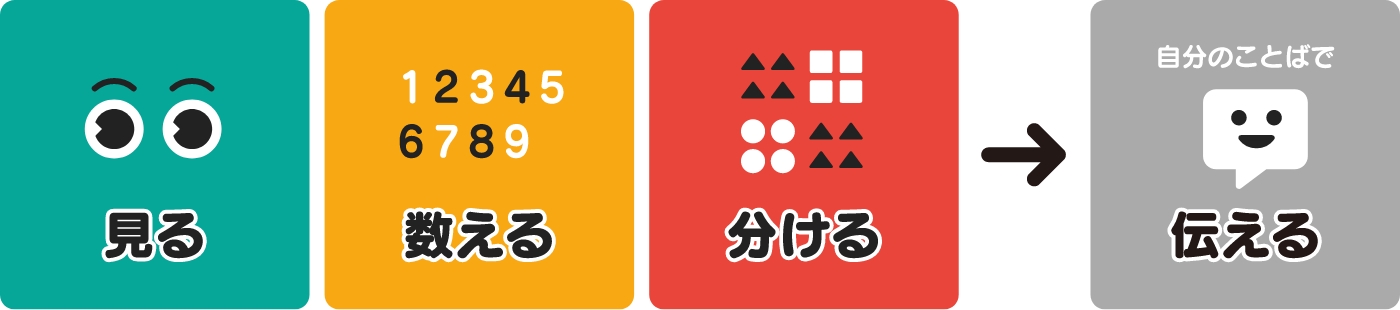 データキッズの取り組み